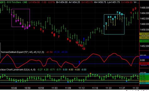 <b>DeMark</b> <b>Indicators</b> Since it compares the current close with the corresponding close four bars earlier, TD Setuphas a momentum component, but, unlike more conventional momentum <b>indicators</b>, TD Setup is dynamic. . Demark indicators thinkorswim